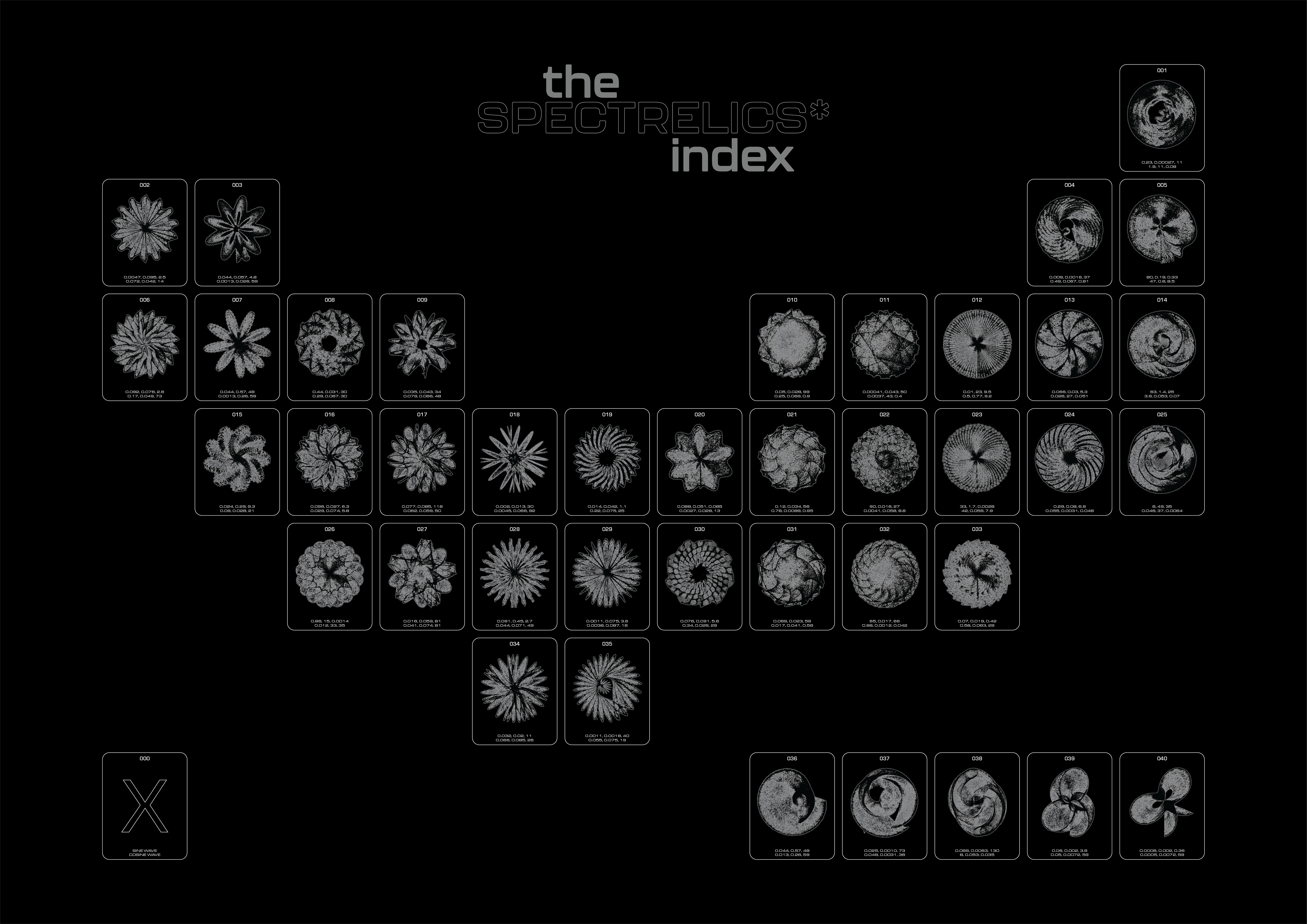 The Spectrelics* Index